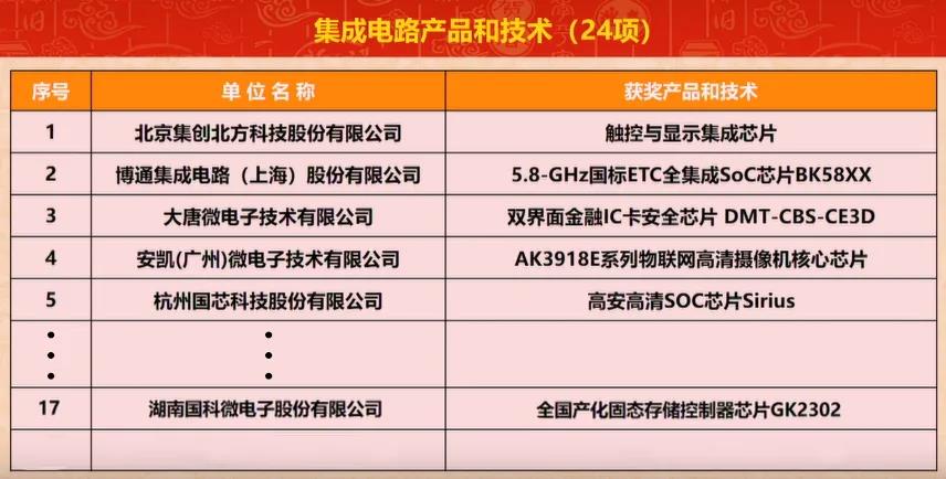 CA88手机客户端(官网)CA88会员登录入口